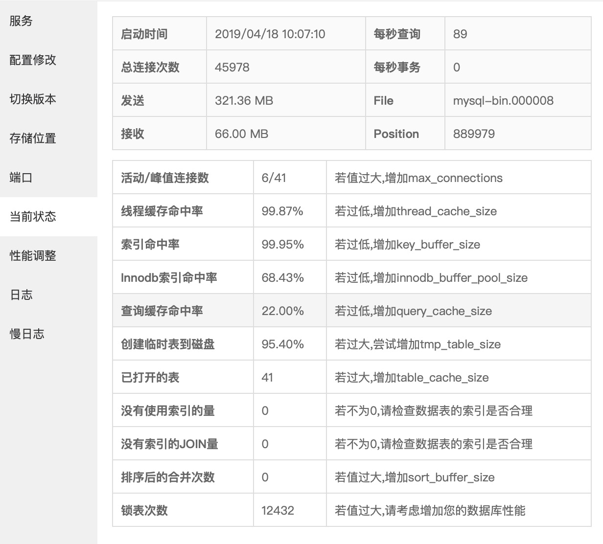 Table cache. MYSQL 8 query_cache. 10000 Size