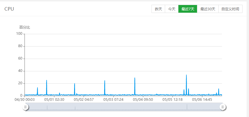 Snipaste_2019-05-07_08-34-54.png