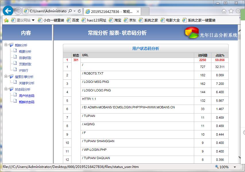 只有用户的