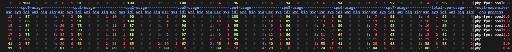 dstat-cpu.png