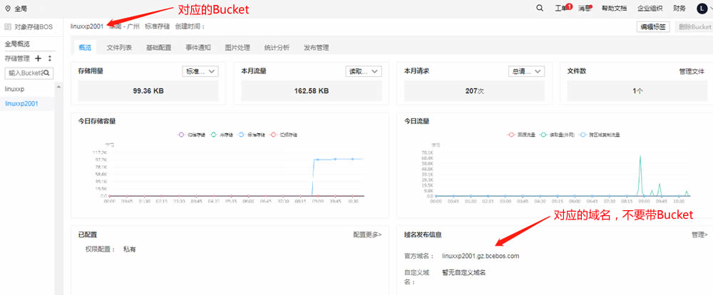 对应的bucket.png