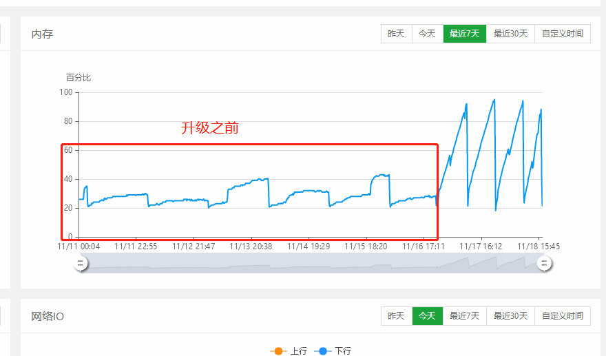升级之前都挺稳定的