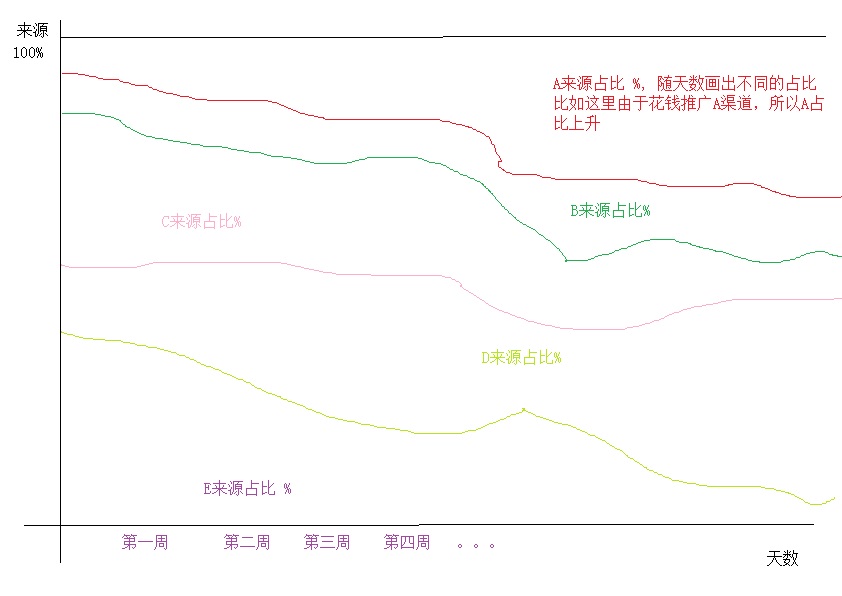 访问来源占比可视化分析图