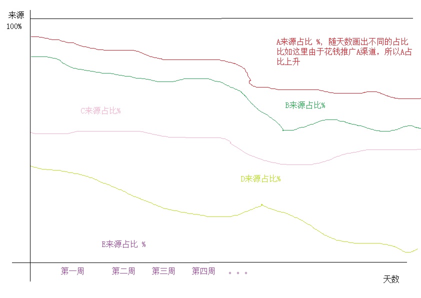 访问来源占比可视化分析图