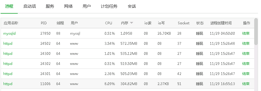 httpd占用很高