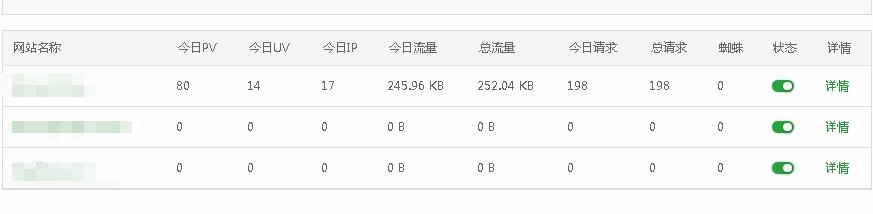 网站监控报表