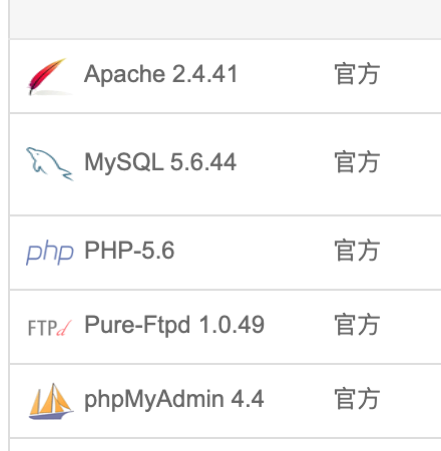 配置