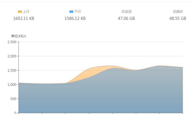 流量怎么这么高