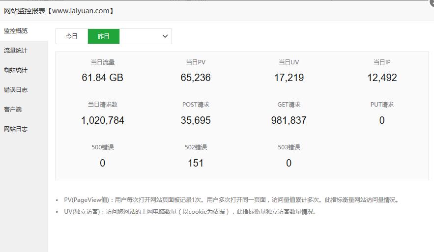 宝塔流量统计