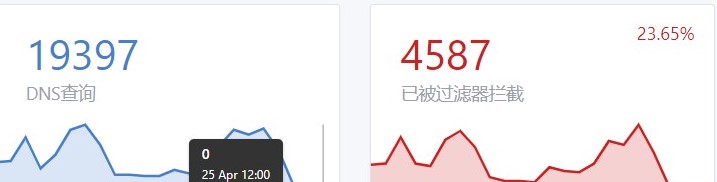 安装好面板以后无法请求