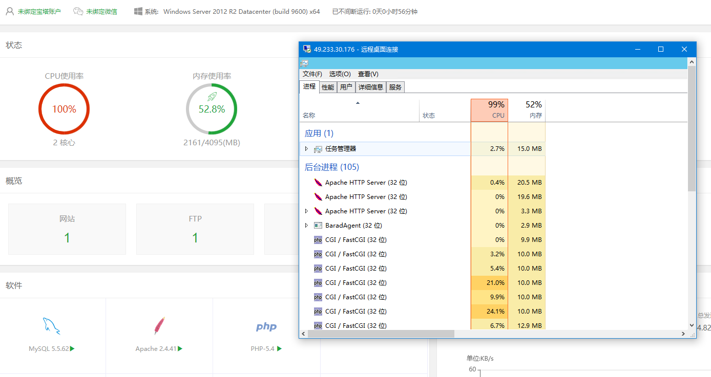 CPU 基本都是100%跑