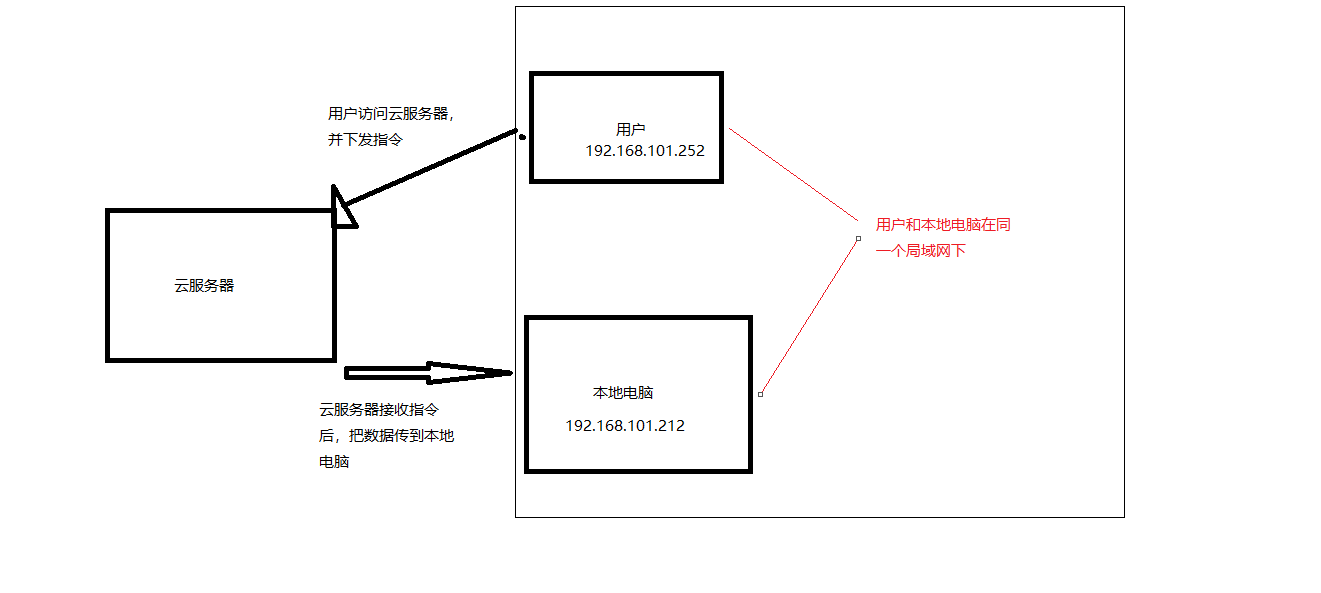 微信截图_20200710085740.png