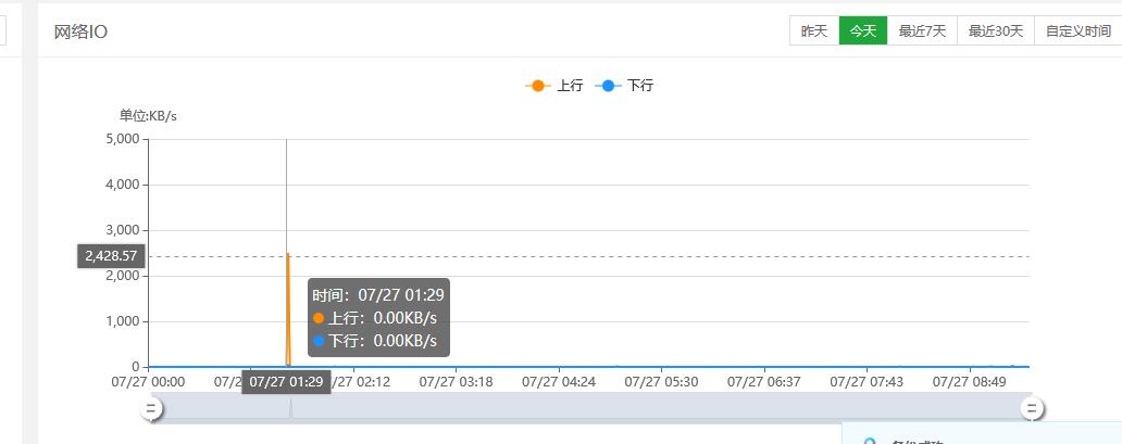 网络io显示.jpg