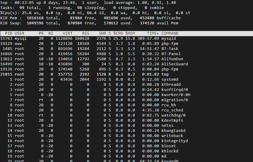 mysql-top.gif