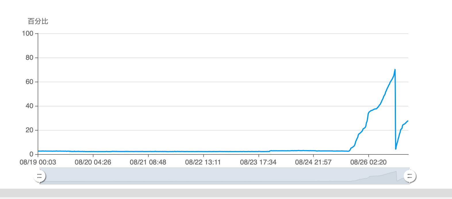 QQ20200826-225145@2x.png