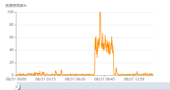 Snipaste_2020-08-31_15-07-49.png