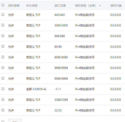 安全组也放行了