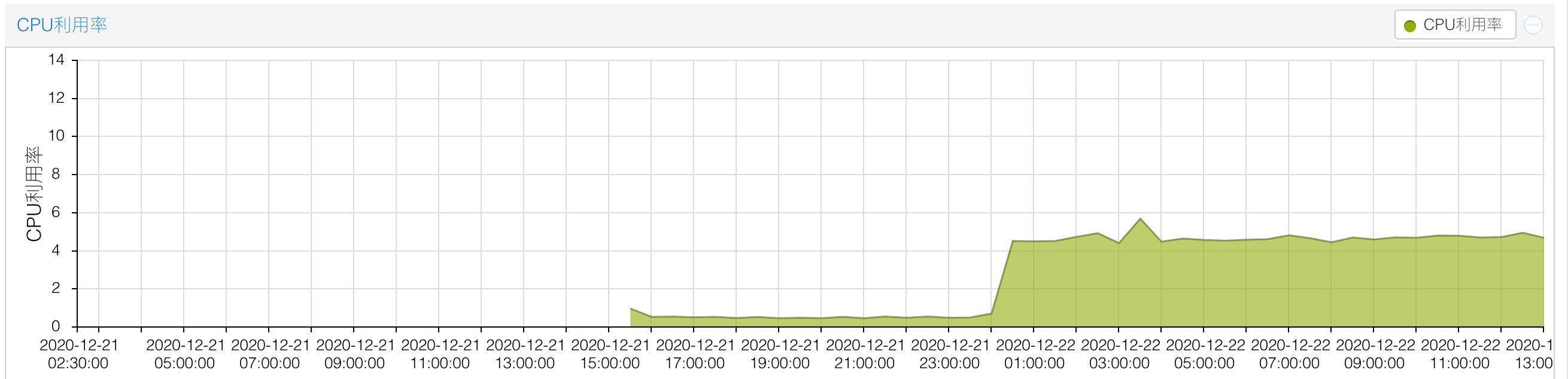 QQ20201222-132005@2x.png