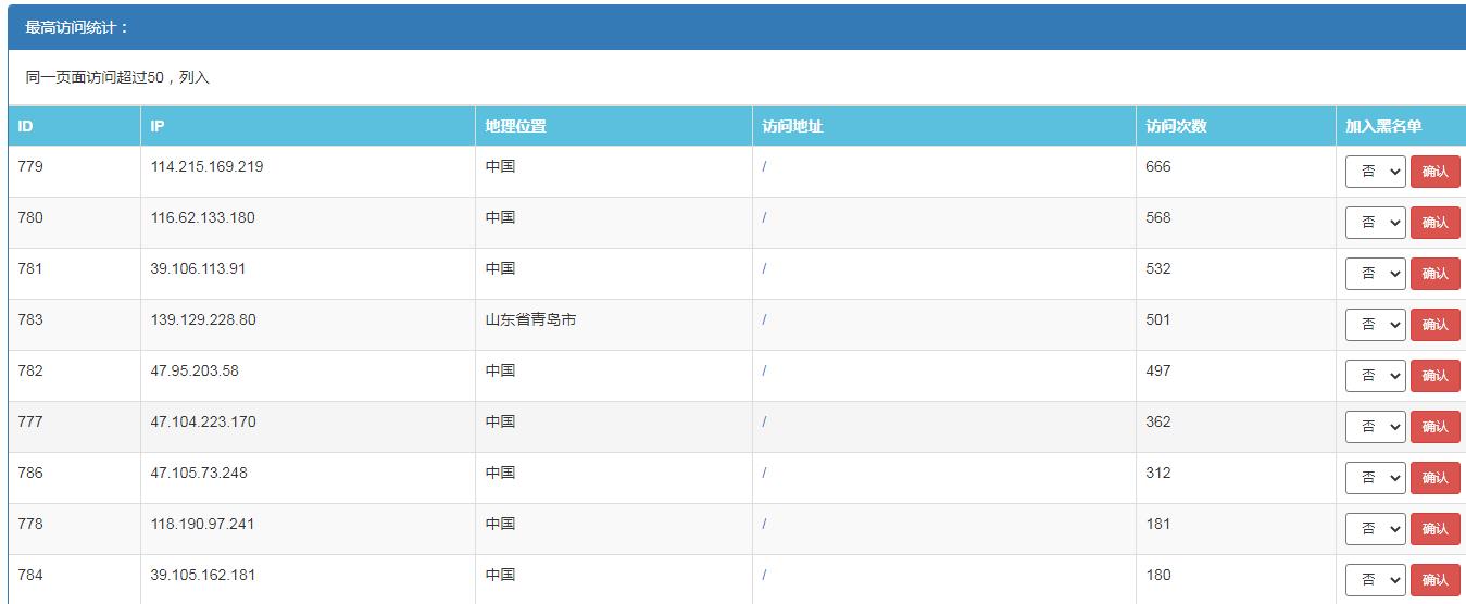 已解答】怎么我购买的网站监控报表跟统计差距这么大？ - Linux面板