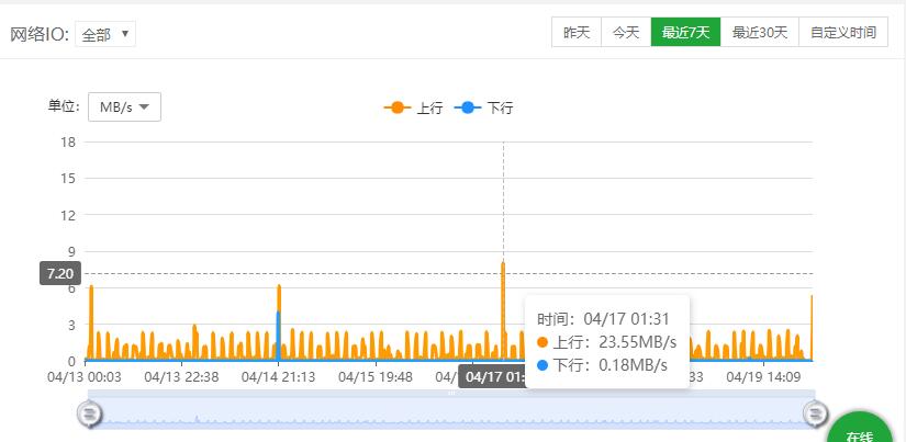 网络监控