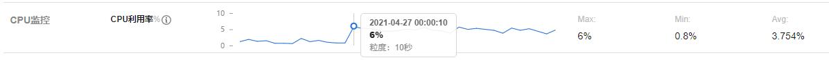 cpu使用率升高.jpg