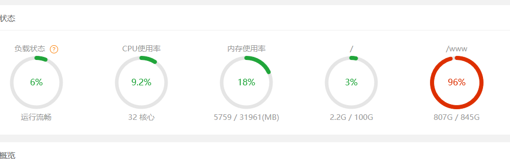 挂载满了