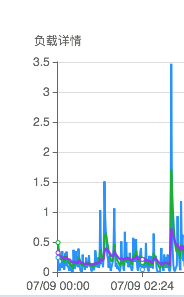QQ20210709-162158.png