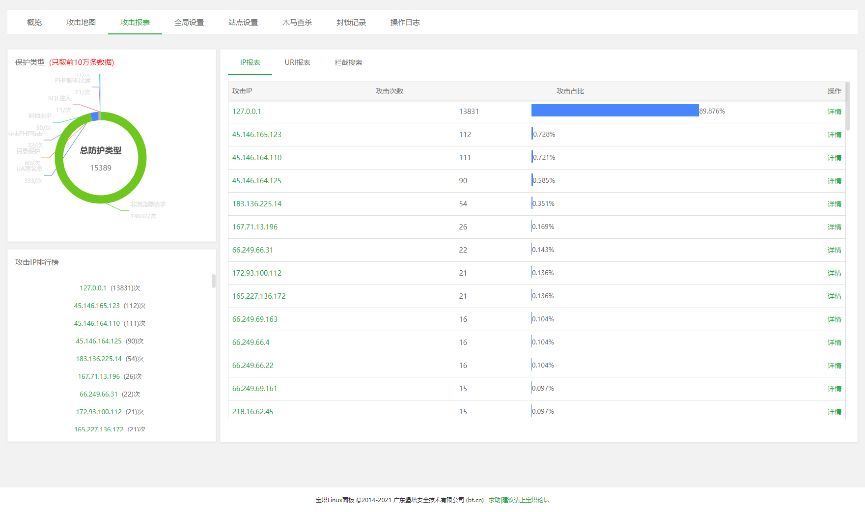 关于宝塔Nginx网站防火墙的说明使用插图9