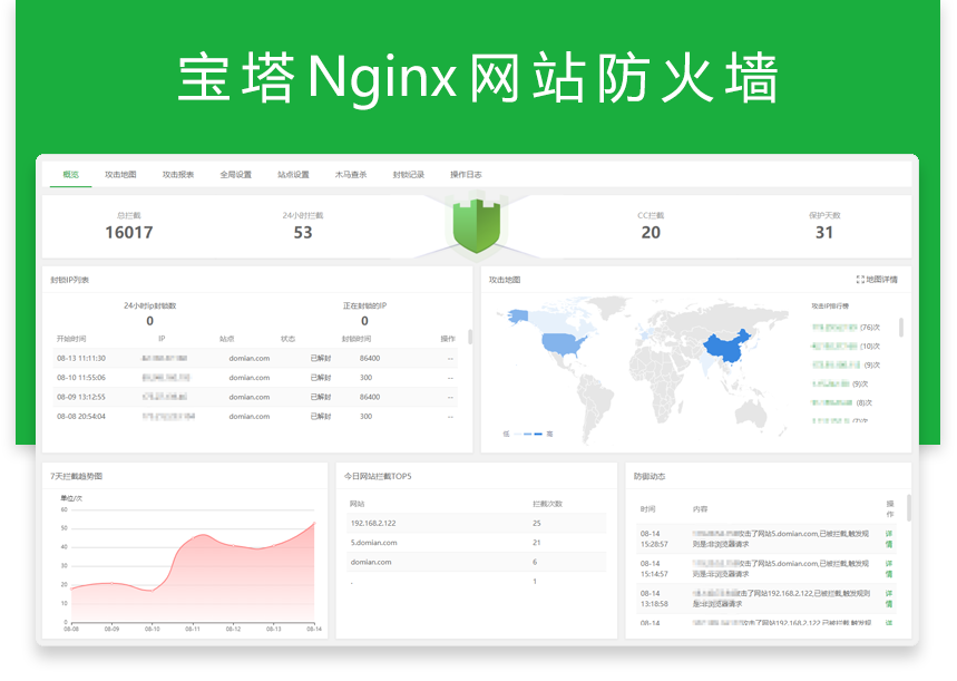 关于宝塔Nginx网站防火墙的说明使用插图