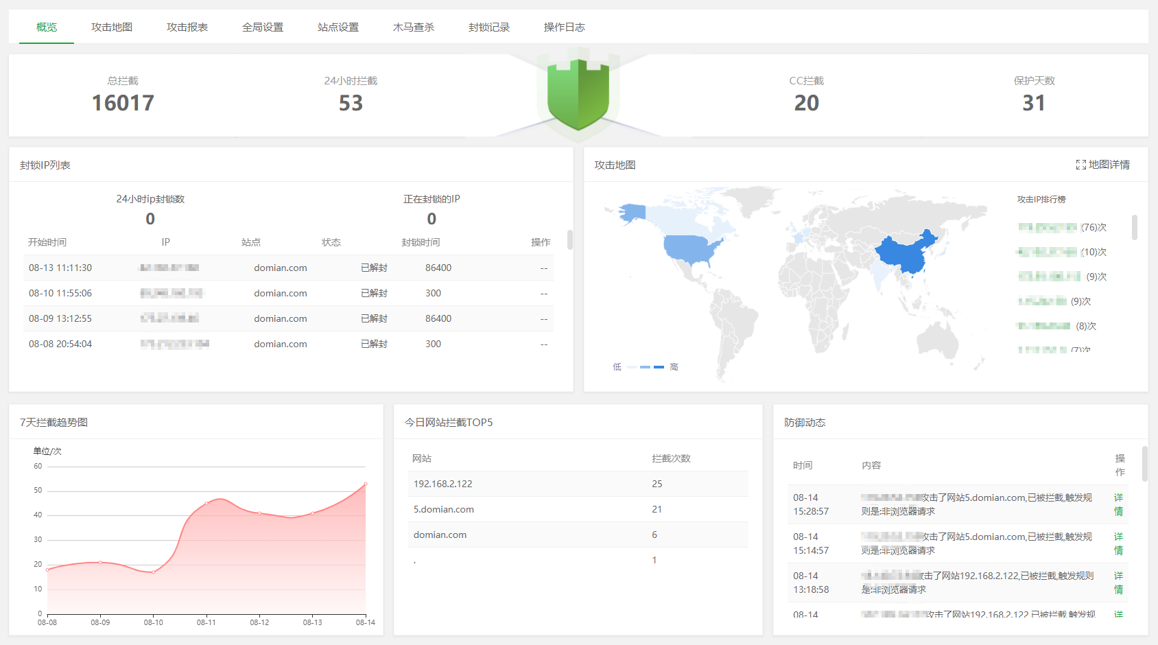 关于宝塔Nginx网站防火墙的说明使用插图7