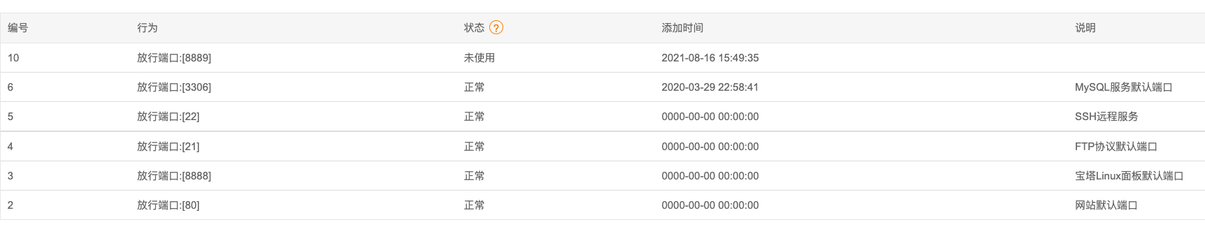 放行的端口