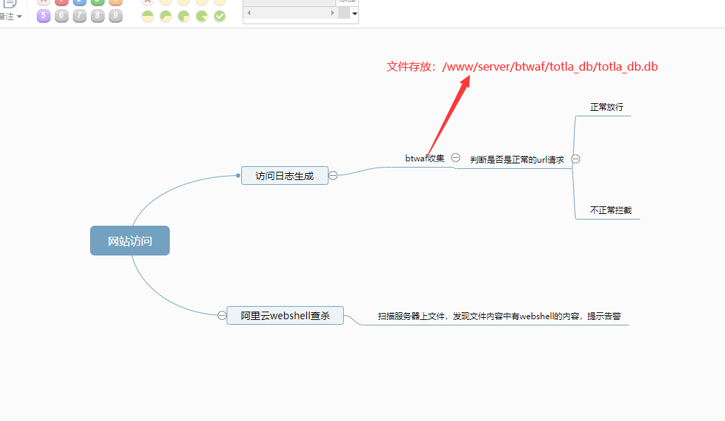 防火墙日志的生成流程.png