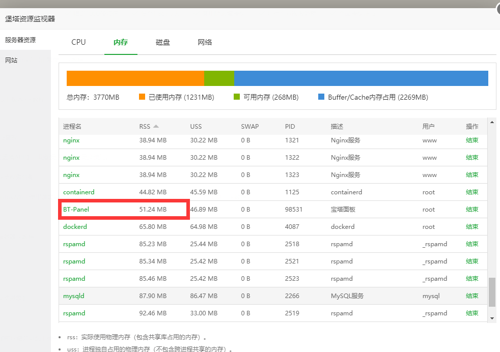 面板进程占用的内存.png