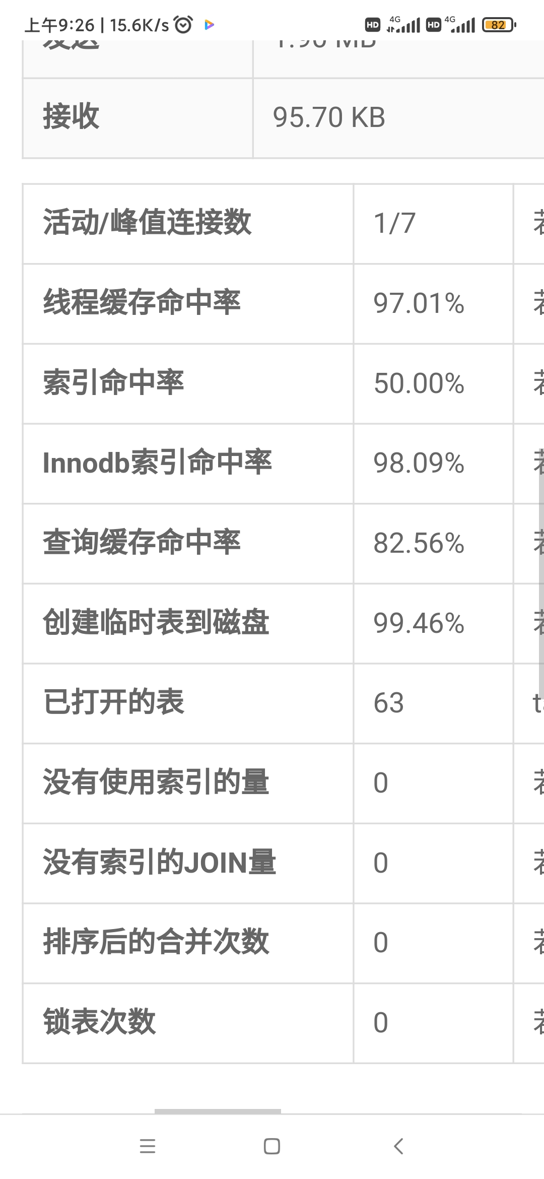 临时表过高图