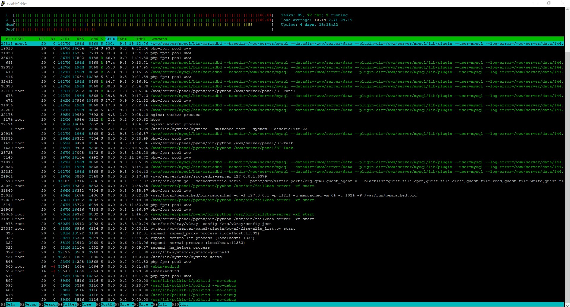 htop.jpg