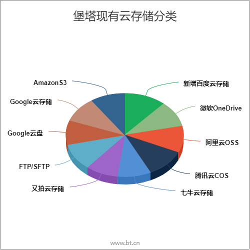 新增百度云存储.png