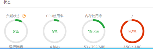面板