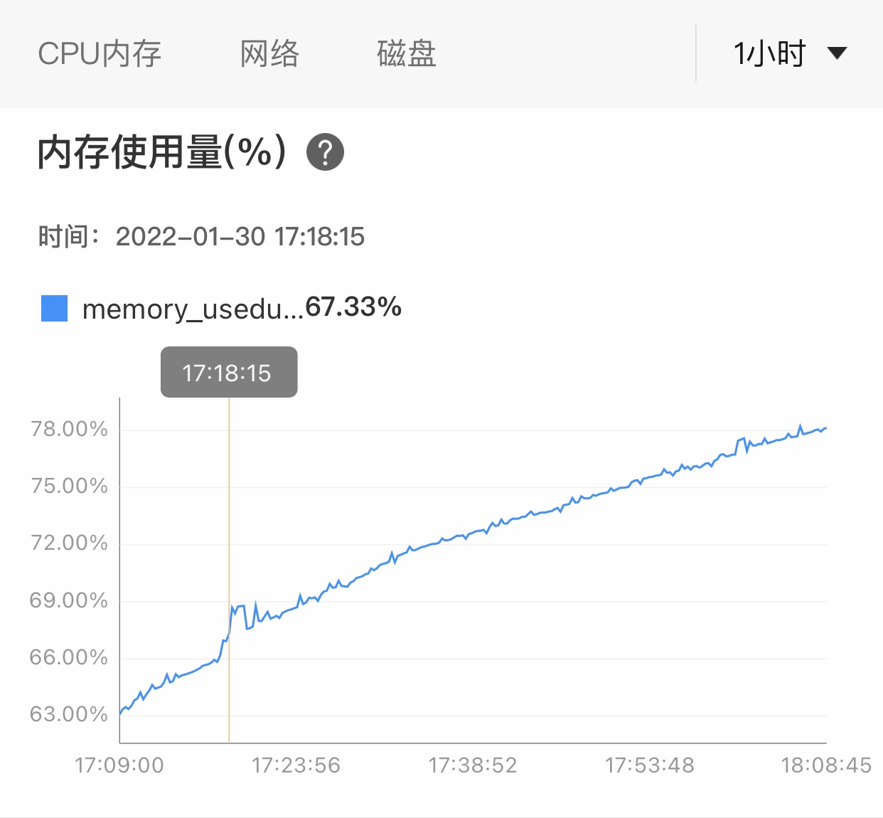 阿里云内存监控.png