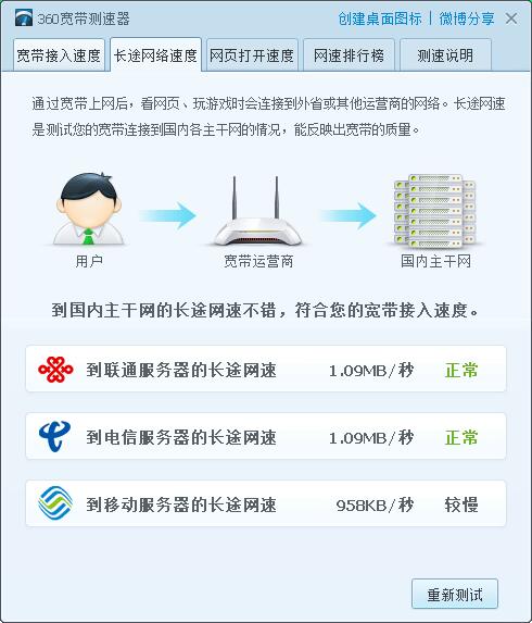 网上没问题