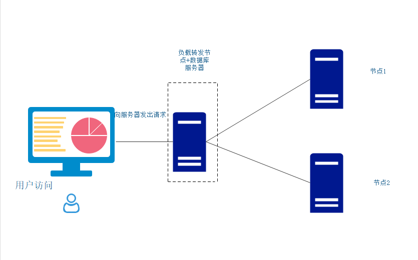 最小可用负载均衡.png