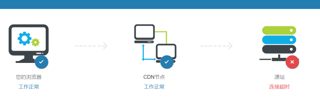 连接源站错误.png