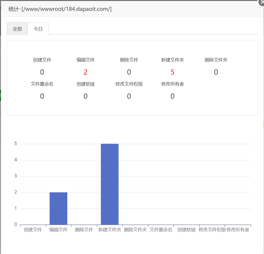 防篡改统计图.png