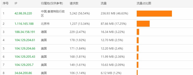 网页捕获_18-7-2022_131225_47.243.54.71.jpeg