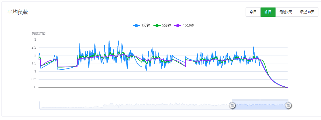 平均负载分钟.png