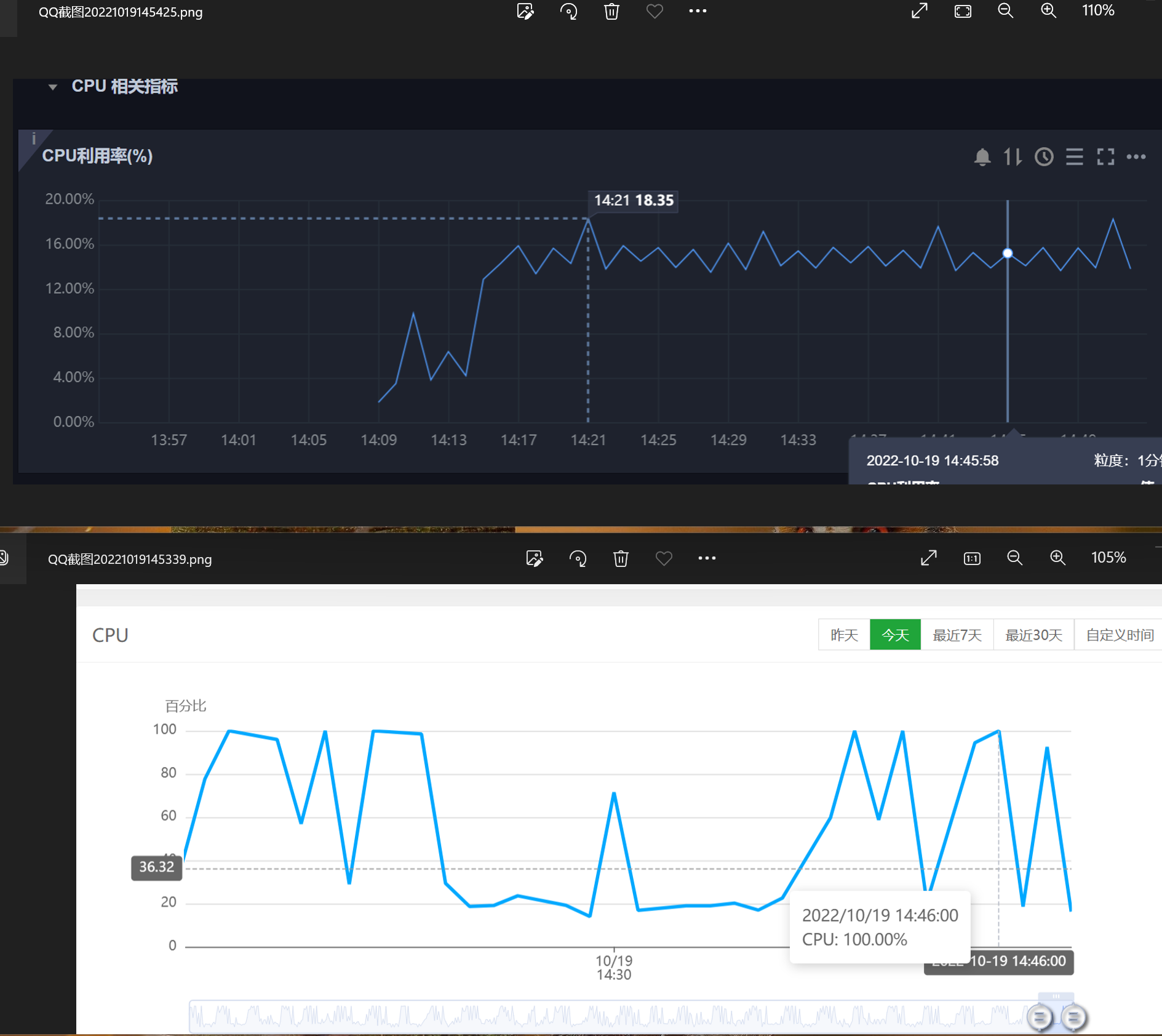 为什么宝塔 和腾讯云监控 同个时间点cpu占有率差这么多.png