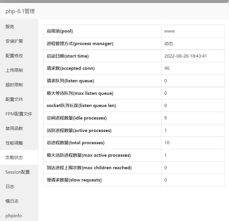 php的负载状态.jpg