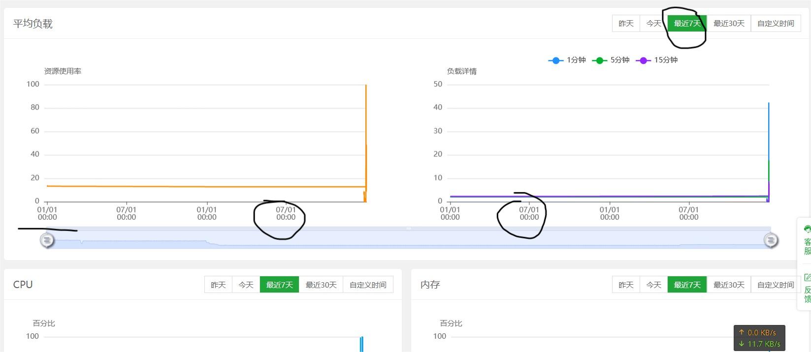 最*7天数据，错误截图