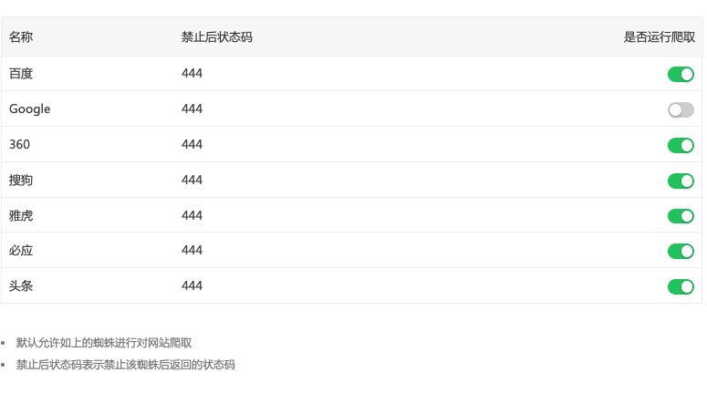 站点关闭的谷歌