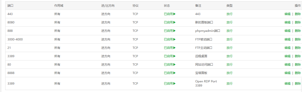 阿里云的端口