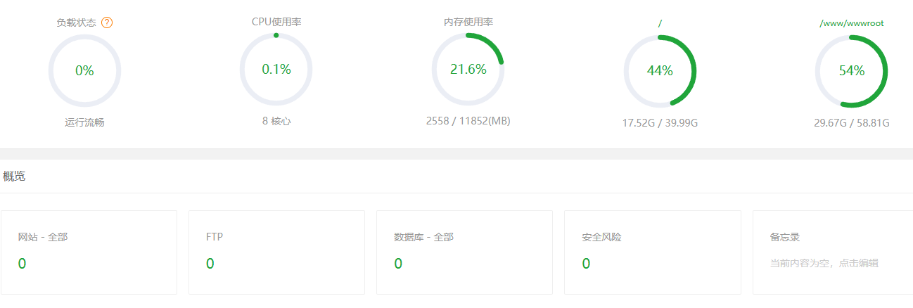 本来我是有几个网站的,现在更新全部不显示了